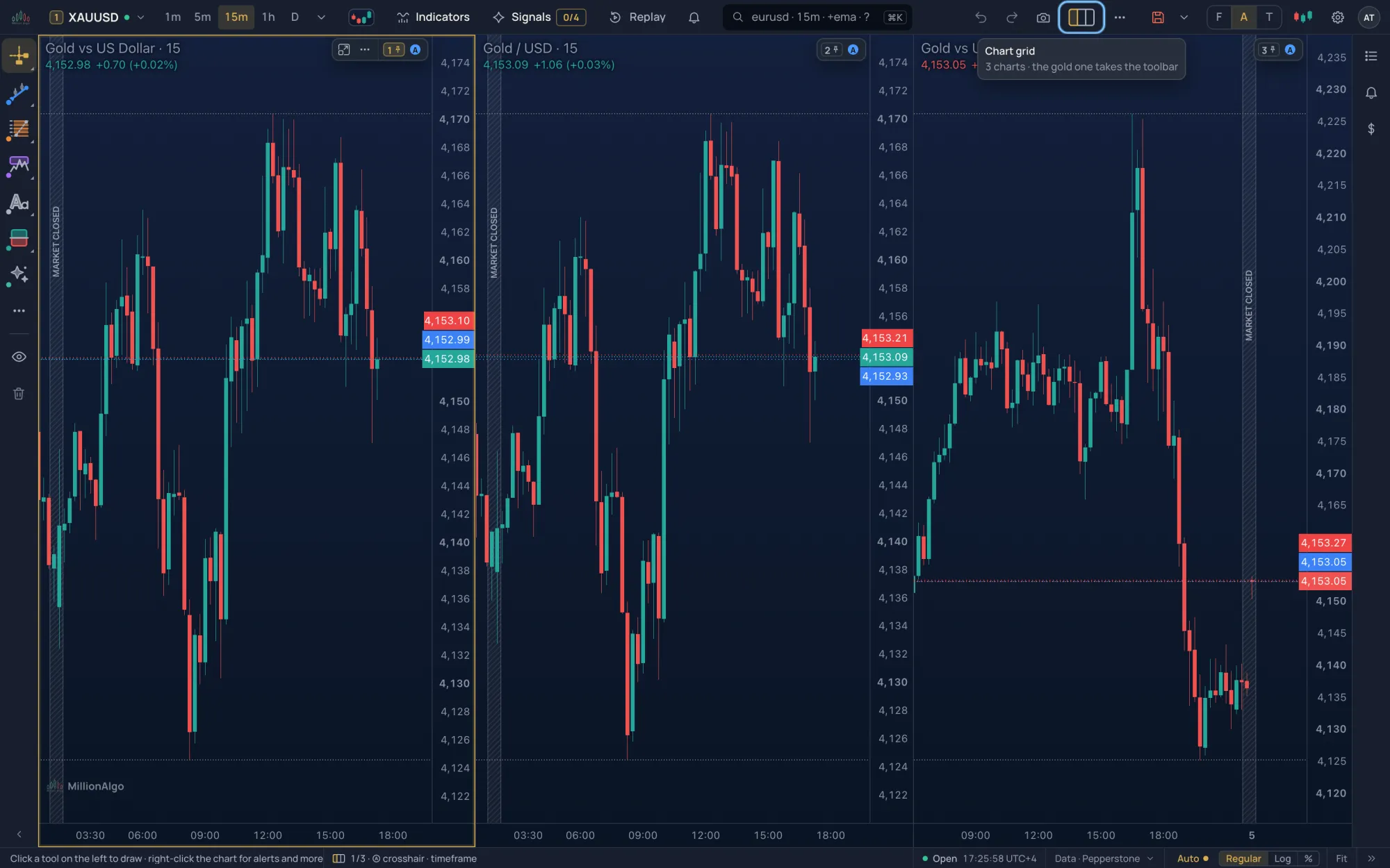 Compare brokers: gold on FP Markets, Pepperstone and BlackBull side by side