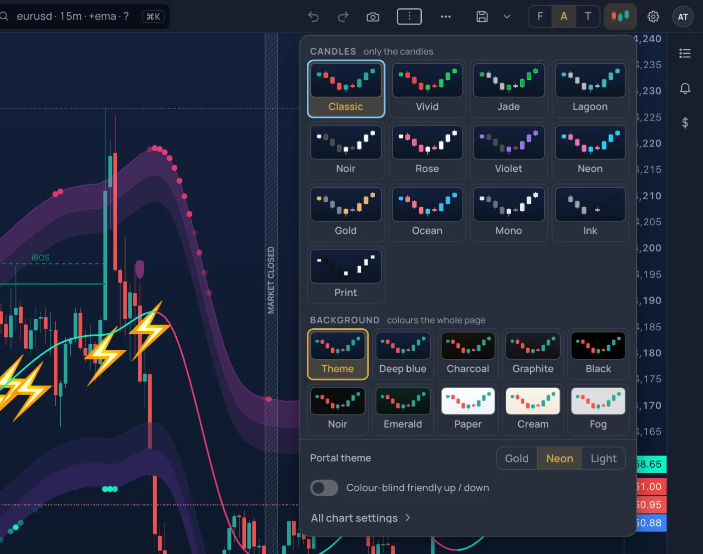 The look picker open over the chart: candle sets, backgrounds and the portal theme