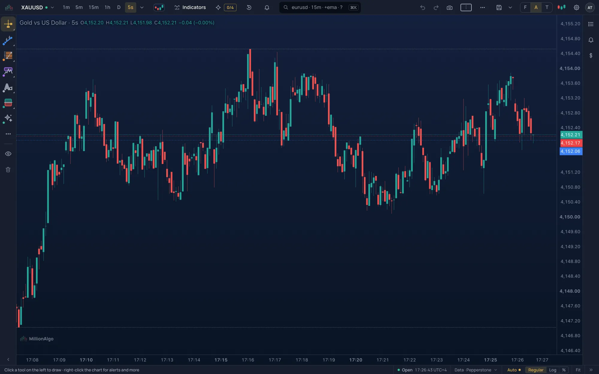 Gold on a live 5-second chart