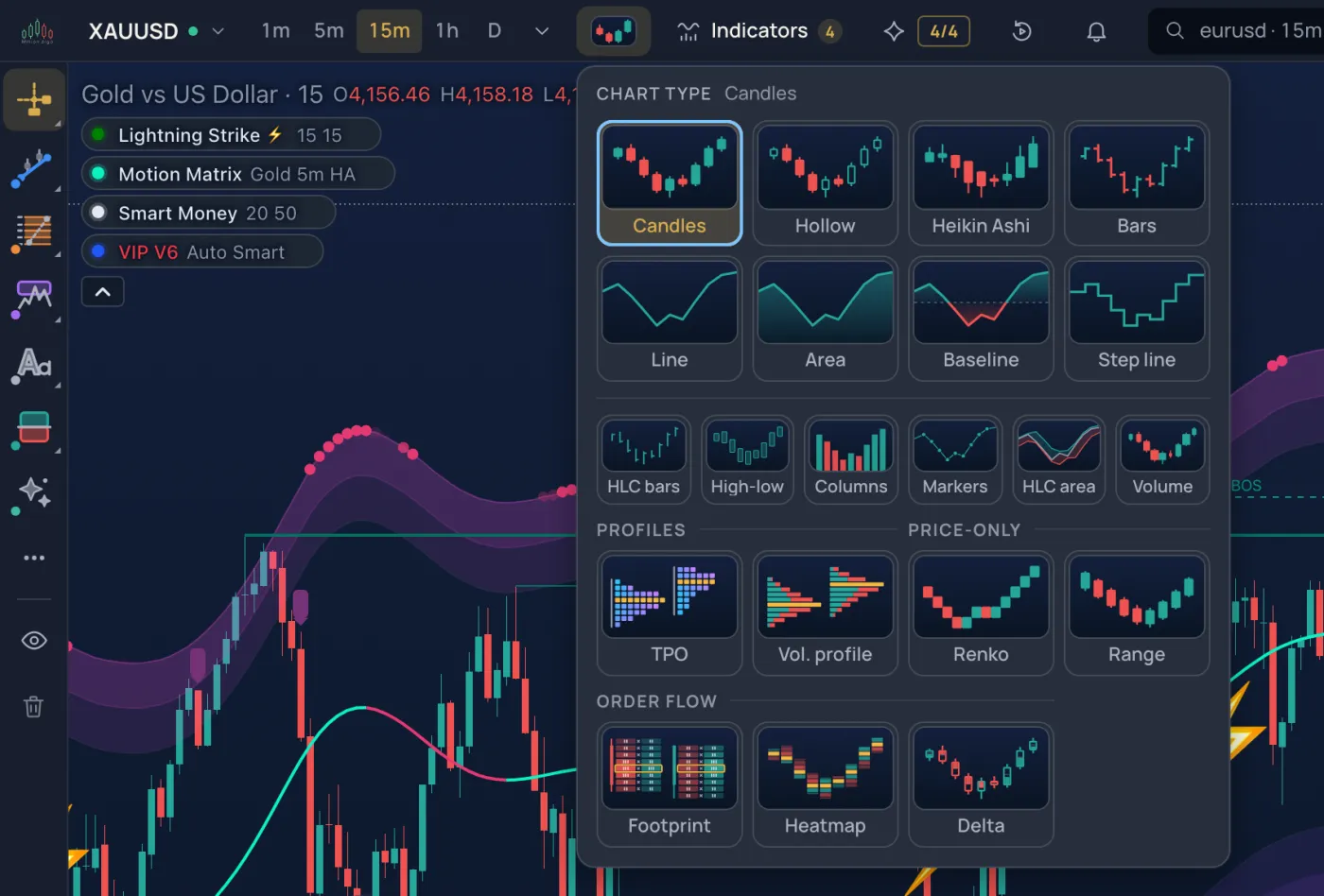 The chart type picker with all 21 types
