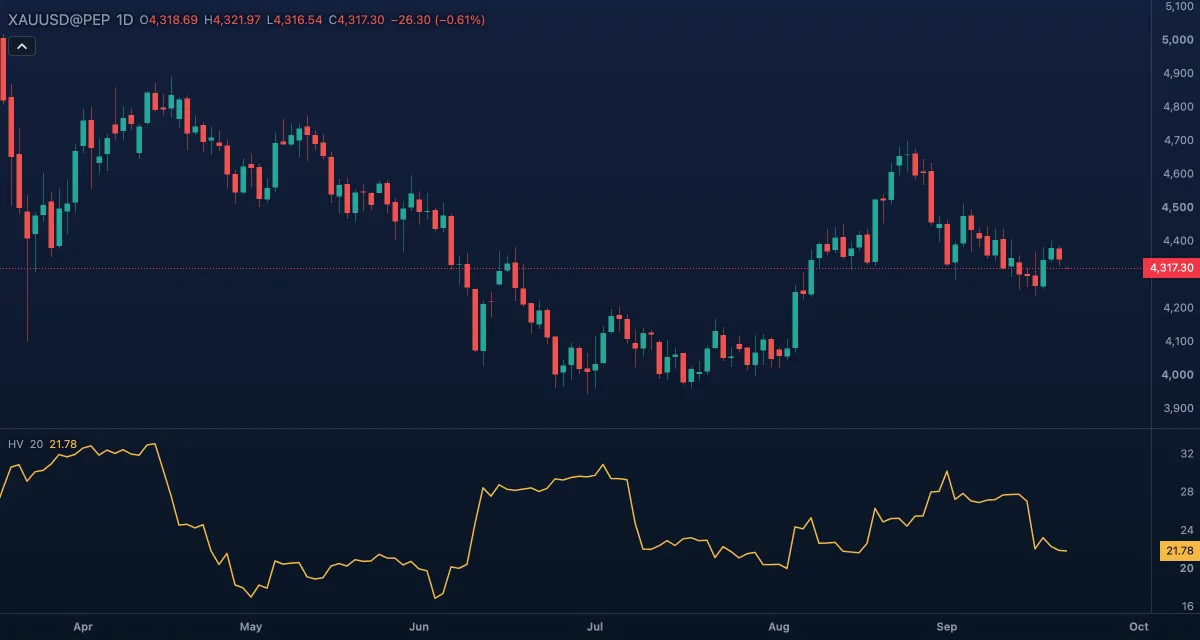 Historical Volatility (HV)