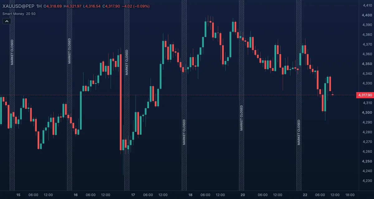 MillionAlgo Smart Money