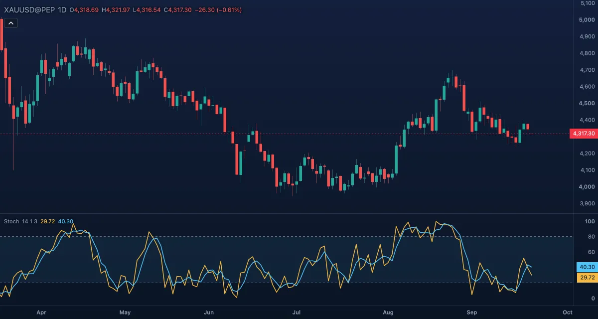 Stochastic
