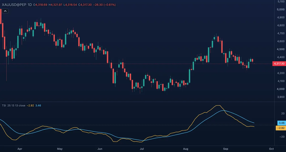 True Strength Index (TSI)
