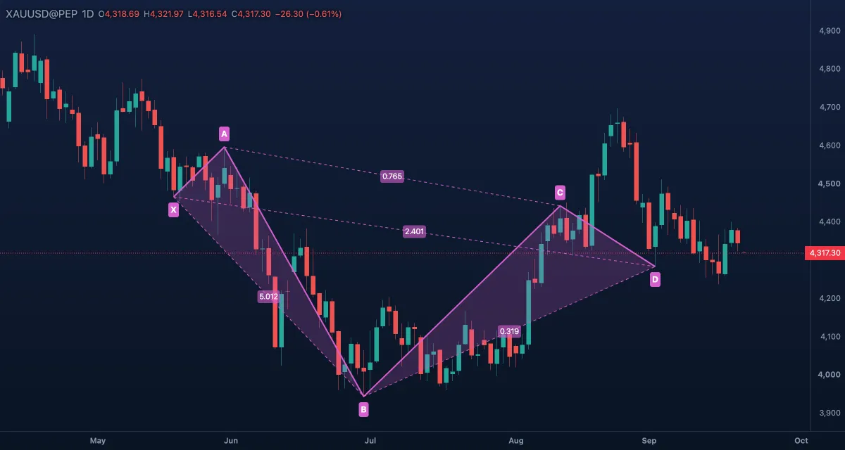 XABCD pattern with shaded triangles and four ratios on gold, daily candles