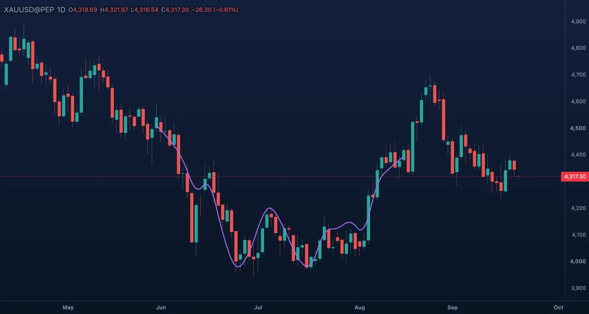 Free brush stroke circling a few gold candles, daily