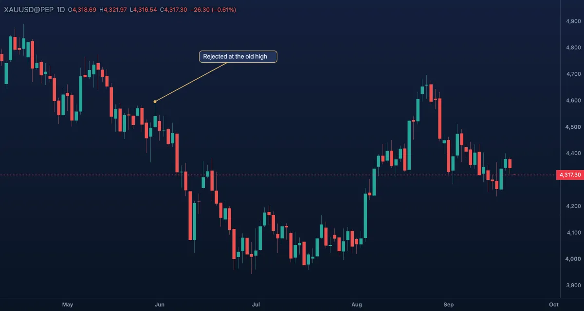 Callout bubble pointing at a gold candle, daily