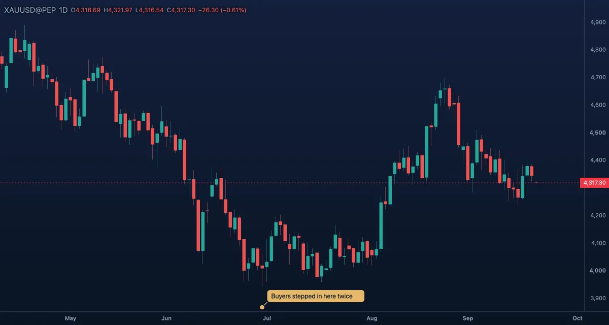 Note pinned to a gold candle with its box open, daily