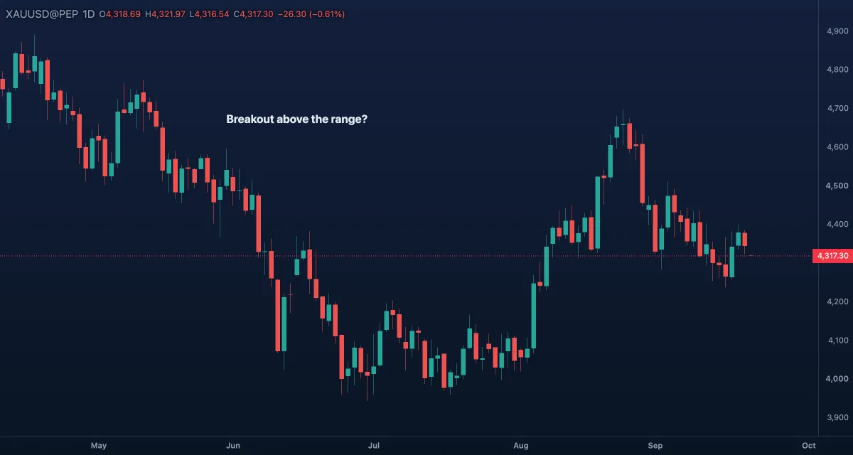 Text label placed beside a gold candle, daily