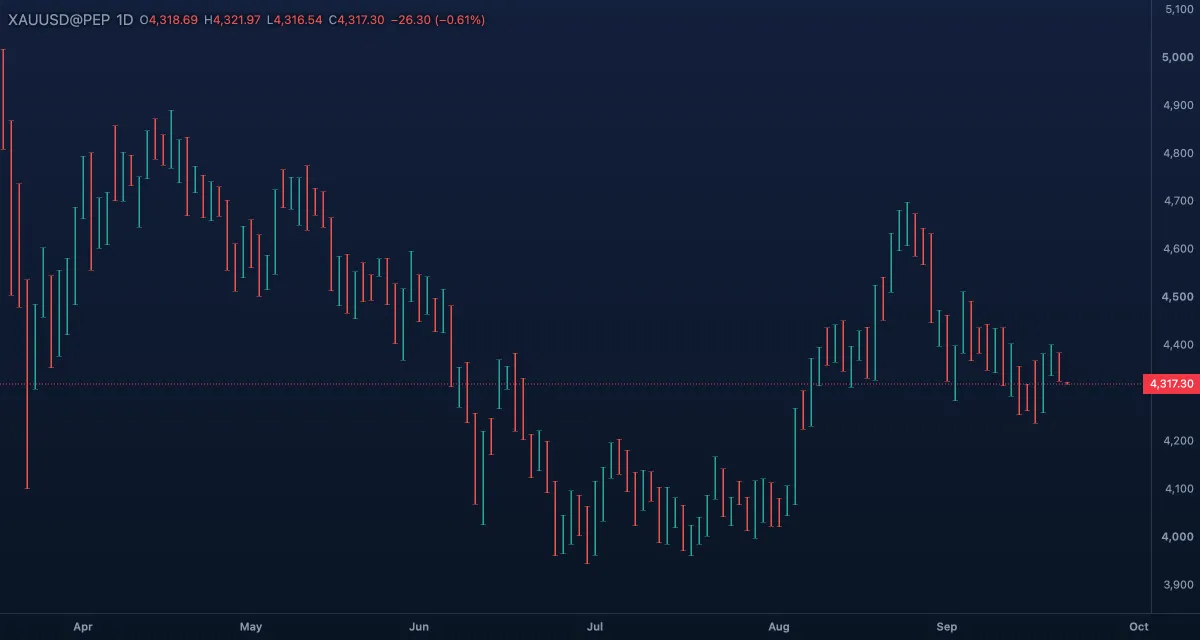 High-low bars