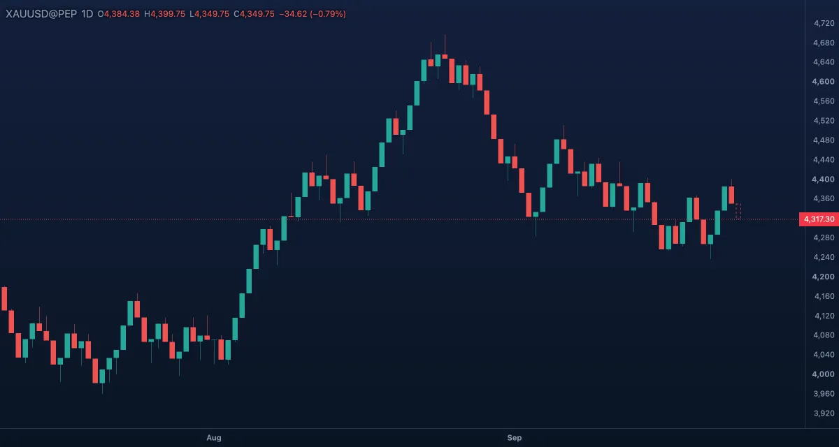 Range bars