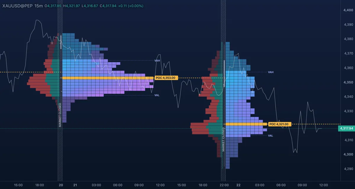 TPO profile