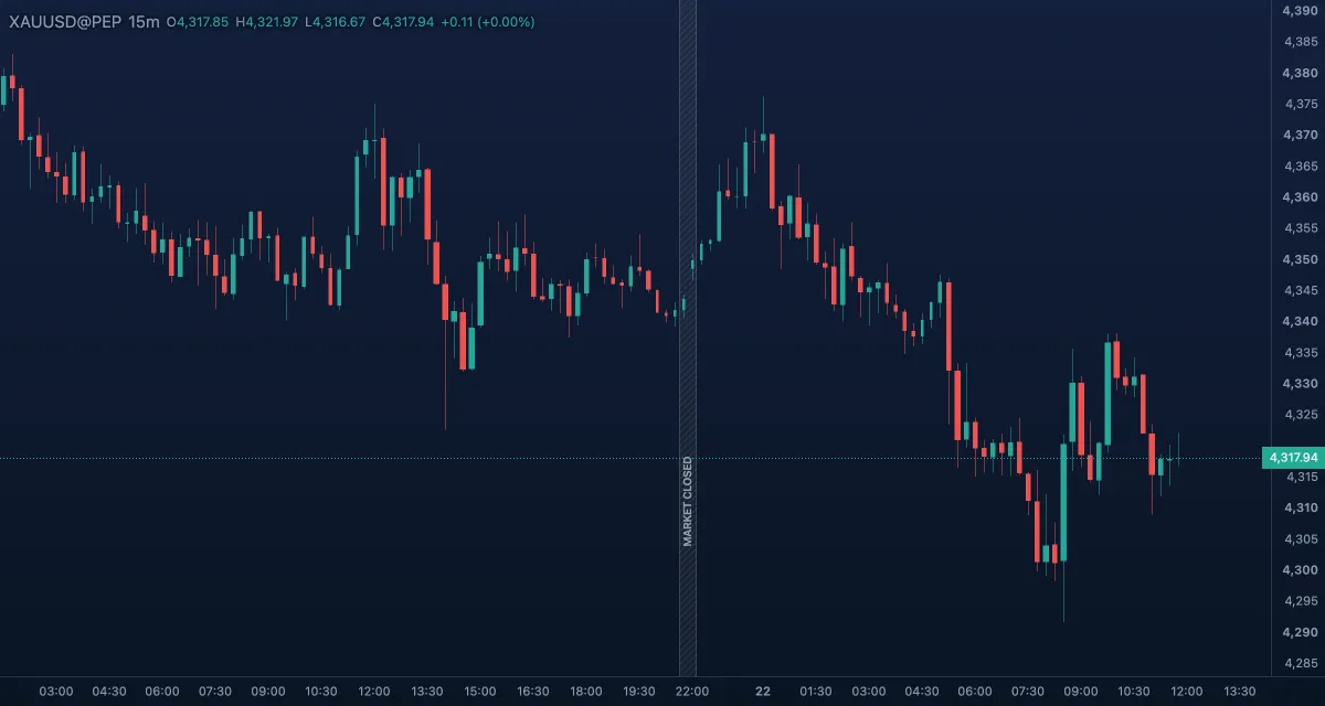 Volume candles