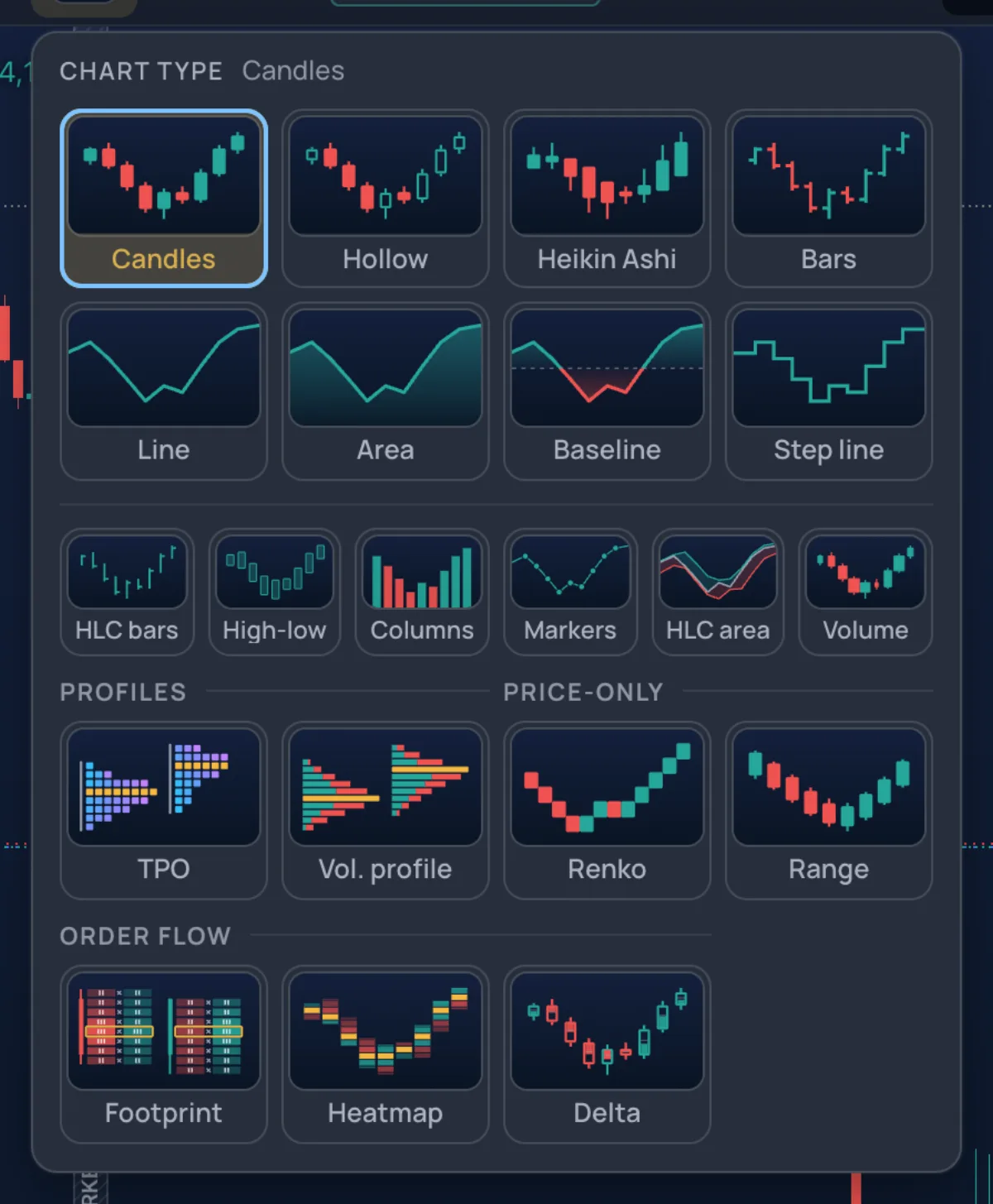 The chart-type picker open
