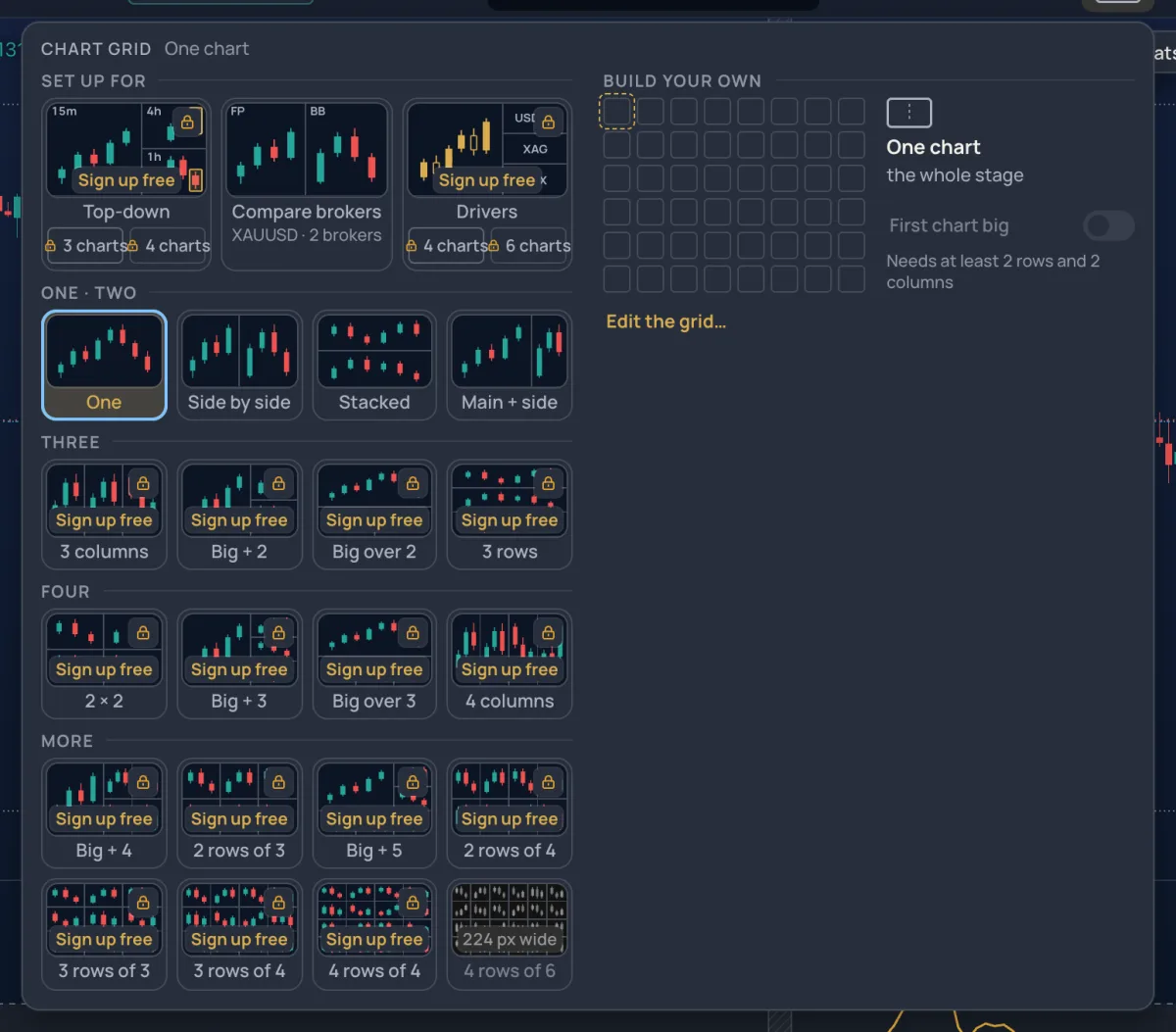 The chart-grid picker: shapes, Build your own and Move together