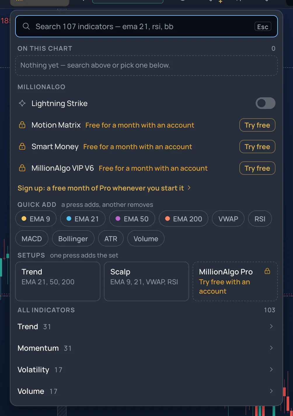 The Indicators panel: search at the top, what is on the chart, the MillionAlgo studies, quick add, sets, and all indicators by group