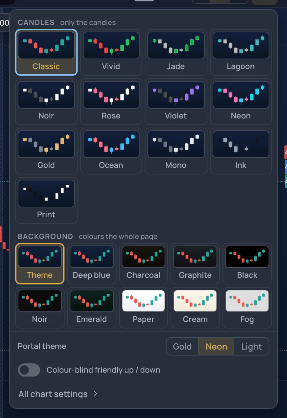 The Look popover: candle sets above, backgrounds below, the portal theme and the colour-blind switch at the foot