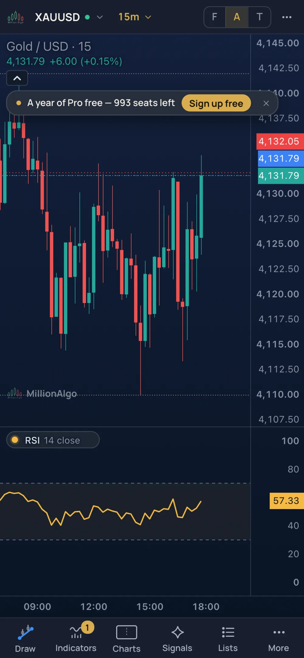 The chart on a phone: the compact strip, the chart, and the action bar at the thumb