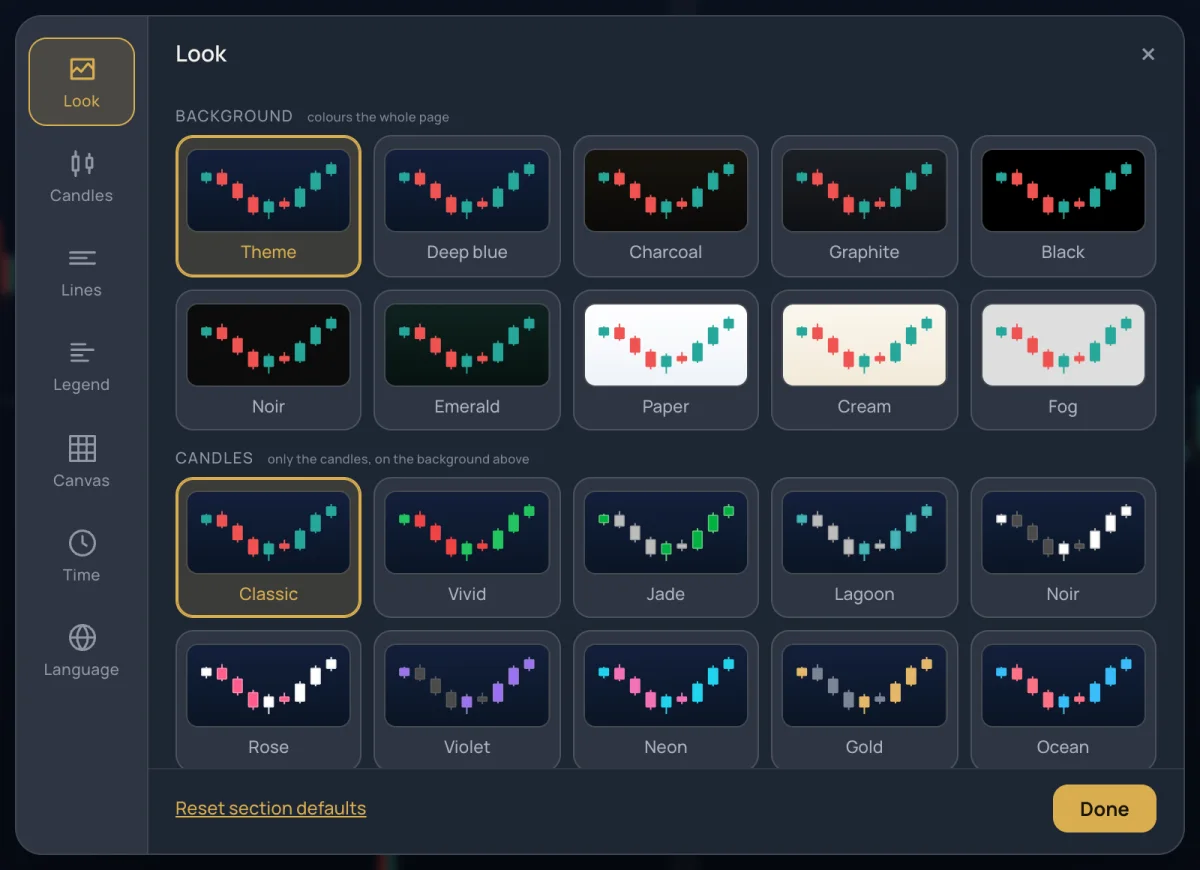 The Chart settings panel with its sections at the left