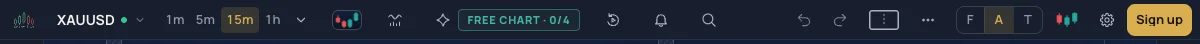 The strip: symbol, timeframes, chart type, indicators, signals, replay, alerts and search at the left; undo, snapshot, grid, More, layout, mode, look, settings and the account at the right